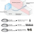 Труба для отвода выхлопных газов